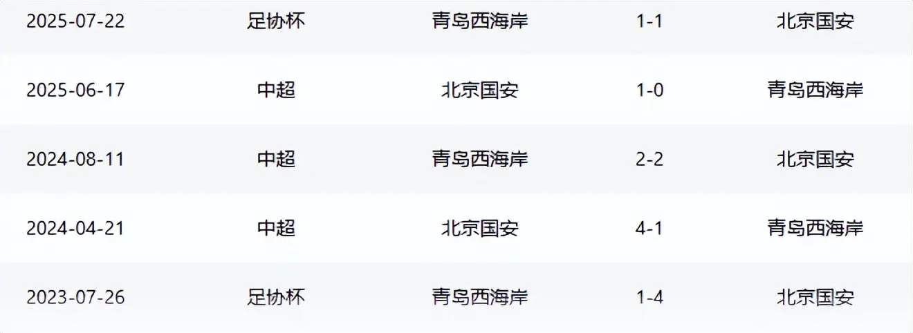 不过