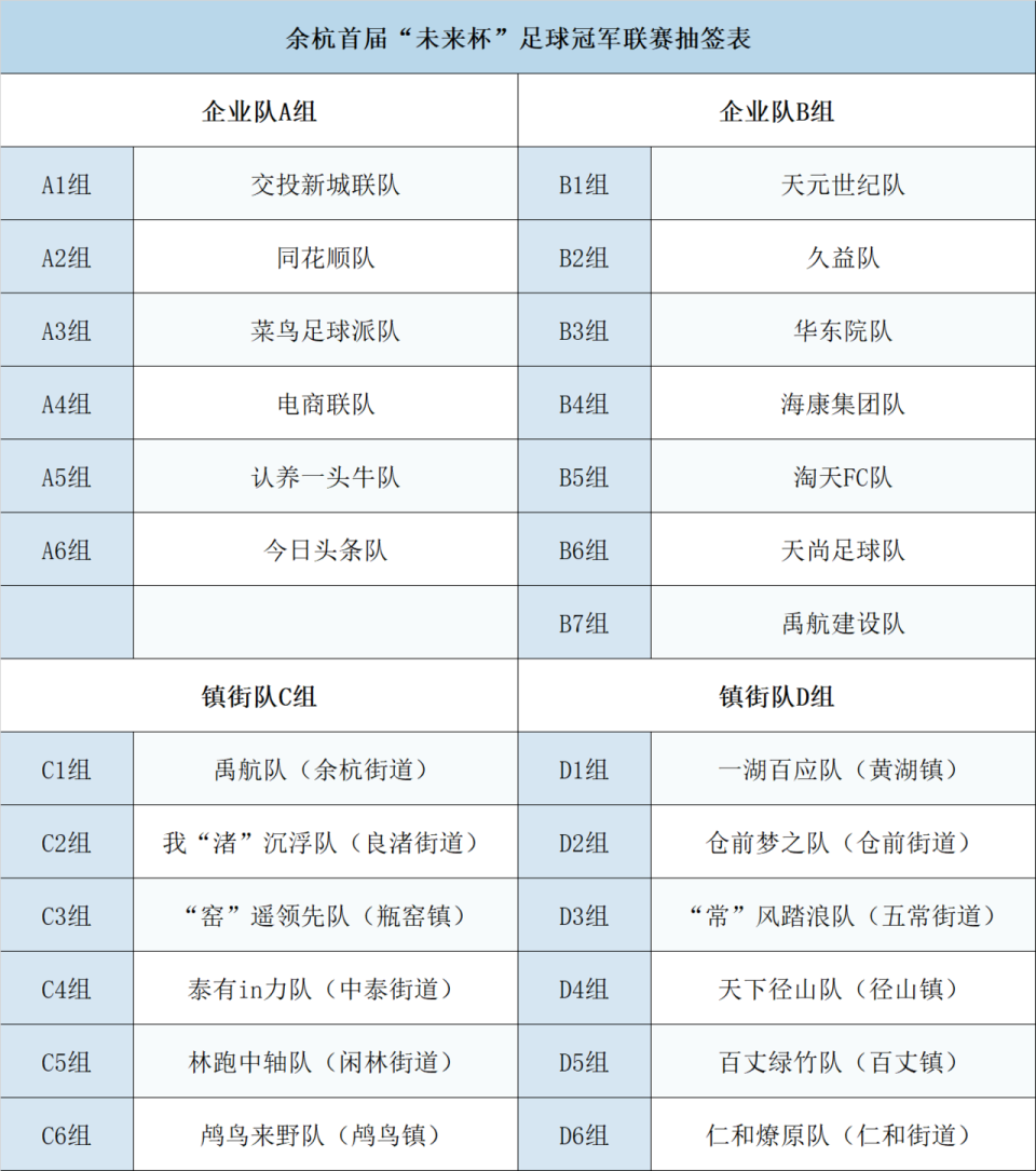 淘汰赛阶段