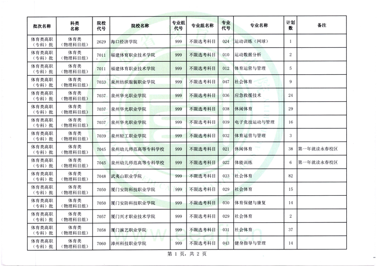未被录取的, 考生可登录